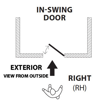 Right Hand - Inswing