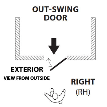 Right Hand - Outswing